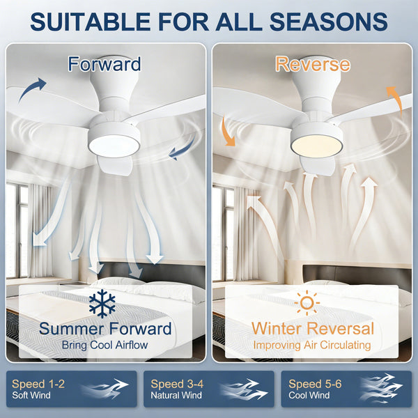 HARPER LIVING Ceiling Fan Light with Remote, 40W 2100LM LED Dimmable Fan Lamp, 3 Colours, 3 Speeds & 2 Timers, White